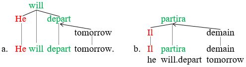 Second picture illustrating predicate argument structures