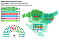 2024 Basque regional election