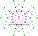 5-cube (Penteract) vertices using 5D orthographic_projection to 2D using Petrie_polygon basis_vectors.