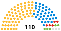 Somerset County Council composition