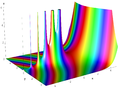 Combination of surface plot and heat map, where the surface height represents the amplitude of the function, and the color represents the phase angle.