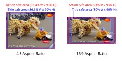 ☎∈ Illustration of Action Safe and Title Safe areas for 4:3 and 16:9 aspect ratios according to the BBC. (Uses multiple instances of one bitmap.)