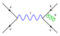 Feynman diagram of the radiation of a gluon