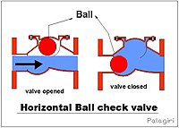 Horizontal ball check valve
