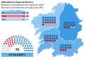 1993 Galician regional election