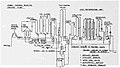 Diagram of process flow for Cracking and Polymerization Plant