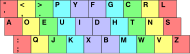 This user contributes using the Dvorak Simplified Keyboard.
