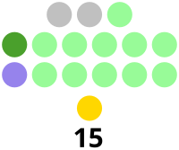 Batangas Provincial Board composition
