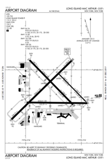FAA airport diagram as of 2017