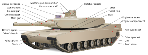 Tank schematic