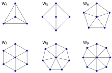 Wheel graphs with four to nine vertices