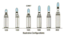 Various Conestoga configurations, with the COMET launcher highlighted.