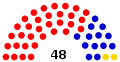 2016 Election apportionment diagram
