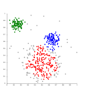 DBSCAN assumes clusters of similar density, and may have problems separating nearby clusters.