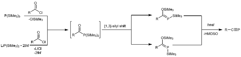 Figure showing the reaction of a phosphine or lithium phosphide with an acyl chloride yielding an acyl phosphane which rapidly undergoes a [1,3]-silyl shift to yield either the E or Z isomer of a phosphaalkene. These species can then be heated to produce a phosphaalkyne with concomitant expulsion of HMDSO.