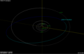 Preliminary orbit diagram based on observations between 15-18 Octobter 2012