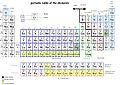 Alchemy to Chemistry History of the periodic table