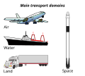 Image 56Main modes of transportation: air, land, water, and space. (from Transport)