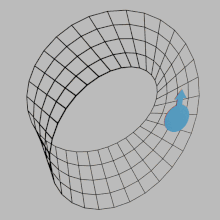 Animation of a flat disk walking on the surface of a Möbius strip, flipping with each revolution.