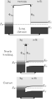 m–s junction in Schottky–Mott model.