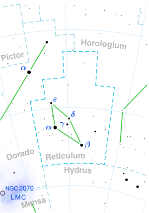 WISE 0359−5401 is located in the constellation Reticulum
