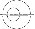 Image 7Circular definition of "musicality" (from Elements of music)