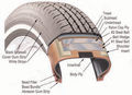 Image 33Tire components -- NHTSA The Pneumatic Tire (from Road transport)