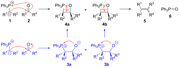 The mechanism of the Wittig reaction