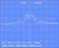 TDR of step into mated BNC connector pair; the peak reflection is 0.04 horizontal: 200 ps/div vertical: 20 mρ/div