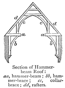 Section of a Hammerbeam timber roof.