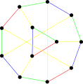 The chromatic index of the Tietze graph is 4.