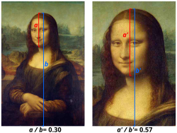☎∈ Illustration of calculation of Face-ism index on two crops of the Mona Lisa.