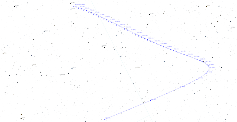 The position of comet C/2023 A3 in August and September 2024 with the expected apparent magnitudes. The comet is located in the constellation Leo (Leo) between the two stars 55 and 57 Leonis about six degrees south of the ecliptic at the beginning of August and then moves towards the constellation Sextans. With increasing apparent brightness, it turns back toward the constellation Leo in the second half of September at maximum southern ecliptic latitude (just under 14 degrees of arc).