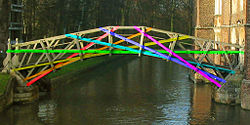 ☎∈ The tangent and radial trussing of the Mathematical Bridge in Queens' College, Cambridge, with its tangential members highlighted.