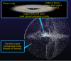 Artist's rendering of the Kuiper Belt and Oort Cloud