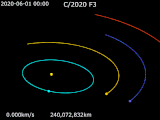 Animation of C/2020 F3's orbit around Sun   C/2020 F3  ·   Sun ·   Mercury ·   Venus ·   Earth ·   Mars