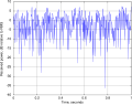 One second of Rayleigh fading with a maximum Doppler shift of 100Hz.