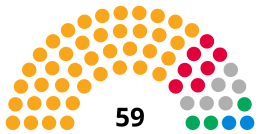 Bath and North East Somerset Council composition