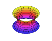 three-dimensional diagram of a catenoid