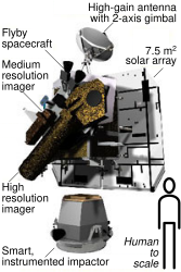 ☎∈ Overview of Deep Impact spacecraft. (Uses white rectangles to blank existing labels.)