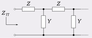 Iterative impedance of an infinite ladder of L-circuit sections