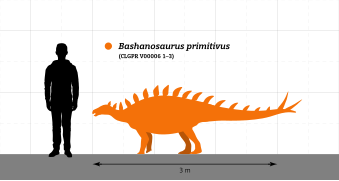 Bashanosaurus