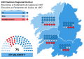 1997 Galician regional election