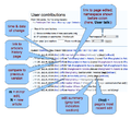An infographic describing MediaWiki software features