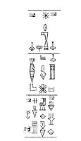 Transcription of the inscription on the flange of the votive hammer of Shu-turul.[18][12][19]