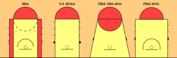 Three different keys as used by different leagues in the world. The NBA one not rectangular, is wider than the one used by the NCAA and NAIA, and has a circle with the central diameter the edge of the key. The NCAA's or NAIA's key is virtually the same with the NBA's key but is narrower and has no hash marks for the lower half of the circle. FIBA's key is similar to the NBA's.