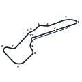 Full Circuit (2020–present)