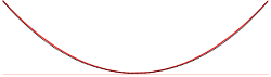 ☎∈ Comparison of a catenary (black dotted curve) and a parabola (red solid curve) with the same span and sag. The catenary represents the profile of a simple suspension bridge, or the cable of a suspended-deck suspension)