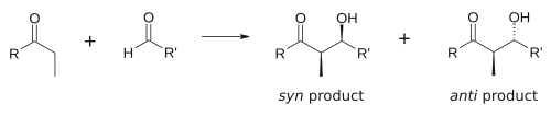 Syn and anti products from an aldol (addition) reaction