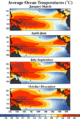 Average equatorial Pacific Ocean temperatures.